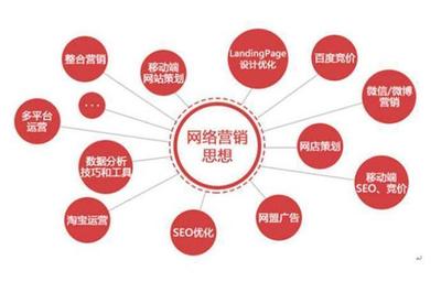 實(shí)體店如何利用網(wǎng)絡(luò)營銷方式拓展新渠道