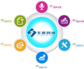 長沙網(wǎng)絡(luò)營銷推廣與微信營銷公司 驅(qū)動企業(yè)網(wǎng)絡(luò)銷售的強大引擎