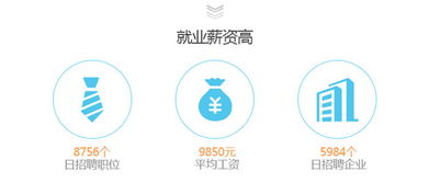 學(xué)電子商務(wù)做網(wǎng)絡(luò)營銷，前景廣闊但挑戰(zhàn)并存