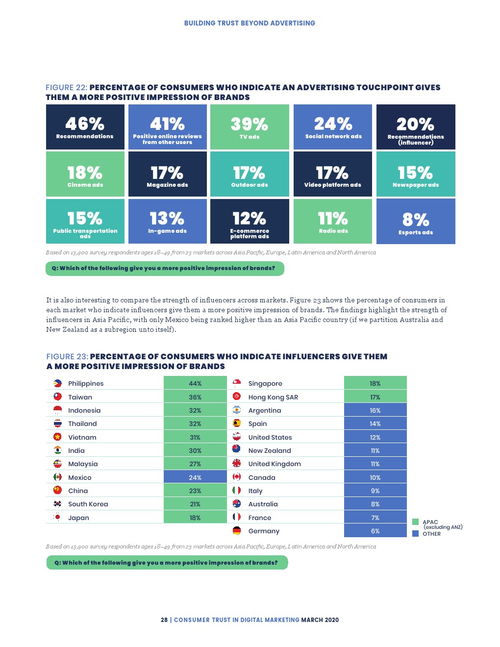 網絡營銷的信任基石 消費者如何看待網絡銷售