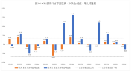 “世界工廠”東南飛？阿里研究院報告揭示服裝成品產(chǎn)業(yè)鏈轉(zhuǎn)移的真相